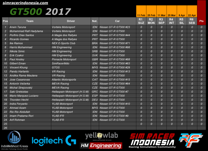 gt500s-driver-standings-sim-racer-indonesia-2